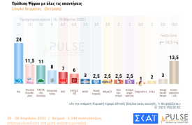 Γιατί πέφτει το ΠΑΣΟΚ; - Το σιωπηλό μαρτύριο Χαρδαλιά στην Βαλένθια - Η μέρα του Κωστή