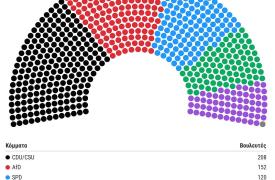 Ποιος έσωσε τον Μερτς; Άσκοπες οι συζητήσεις για δημοσκοπήσεις λέει η Άννα - Δεν την κάλεσαν στο Φρούριο