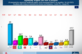 Ρουκέτες απ’ το Πολεμικό στο Μαξίμου, αλλά ο φόβος είναι αλλού - Ετερόκλητες συμμαχίες παντού