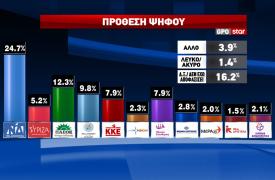 Τέλος τα ήρεμα νερά - Τώρα είν’ η ώρα για το ΠΑΣΟΚ, επιμένει ο Γερουλάνος - Η Άννα, ο Λακλάου, ο Χάρης και ο Γιάνης