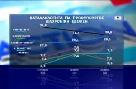 Κοινοβουλευτική μονομαχία κρητικών με φόντο ακρίβεια, ΟΠΕΚΕΠΕ και βεντέτες - Τατσόπουλος δίνει εύσημα σε Κίμπερλι