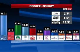 Γιορτινά και με παροχές μπαίνει ο Δεκέμβρης - Βρέχει βιβλία - Και Γλέζος, και Παλαιστίνη και σμόκιν ο Δούκας