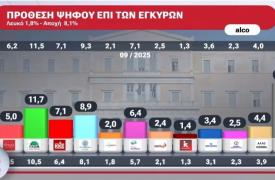 Φρέσκα δημοσκοπικά κουλούρια - Δεν θέλει Συνέδριο μηχανισμών ο Ανδρουλάκης - Οι προτάσεις Γερουλάνου