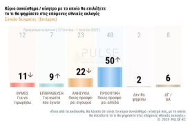 Πέρασ' ο θυμός - Με ελπίδα θα ψηφίσουν - Πού βάζει τον πήχη η Άννα για αλλαγή ηγεσίας στο ΠΑΣΟΚ