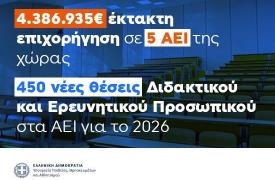 Έκτακτη επιχορήγηση 4,4 εκατ. ευρώ σε πέντε Πανεπιστήμια για λειτουργικές ανάγκες
