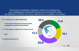 Τεκτονικές αλλαγές λόγω Καρυστιανού - Το αίτιο και το αιτιατό - Συνεδριακές πράσινες αλχημείες