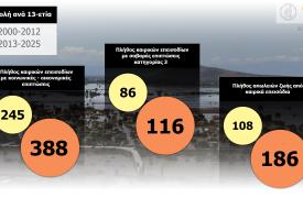 Μeteo: Αυξάνονται τα καιρικά επεισόδια με κοινωνικο-οικονομικές επιπτώσεις και ανθρώπινες απώλειες