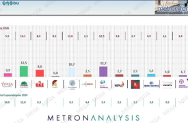 Αρχηγοί με φτερά κι αρχηγοί-βαρίδια - Τι είδε ο Γιάνης στο Νταβός - Αχός δραχμής στο περιβάλλον Καρυστιανού