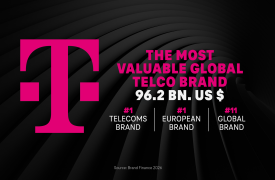 Η Telekom για άλλη μία χρονιά Νο1 μάρκα τηλεπικοινωνιών παγκοσμίως