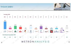 Τον λένε ΝΔ - Νίκο Δένδια και αγωνιά για το εύρος της παράταξης - Αποχαιρετισμός στην Αρβελέρ