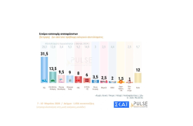 Φουλ επίθεση από Κυριάκο - Άνοδος θρίαμβος μισή μονάδα για ΠΑΣΟΚ - Ο βασιλιάς είναι γυμνός λέει ο Οδυσσέας