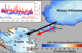 Σταδιακή μείωση της εκροής των νερών της Μαύρης Θάλασσας προς το Αιγαίο