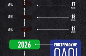 Τριήμερο Αγίου Πνεύματος: Διπλό «δίχτυ» Τροχαίας και υπ. Μεταφορών για τους εκδρομείς