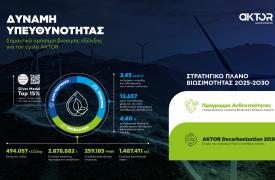 Ο Όμιλος AKTOR ωριμάζει σχέδιο απανθρακοποίησης της λειτουργίας του