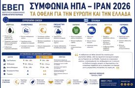 ΕΒΕΠ: «Καλοκαιρινό δώρο» για την ελληνική οικονομία η συμφωνία ΗΠΑ–Ιράν