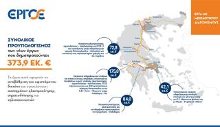ΕΡΓΟΣΕ: Δημοπράτηση 4 έργων για την αναβάθμιση του σιδηροδρομικού δικτύου, αξίας 373,9 εκατ. ευρώ 
