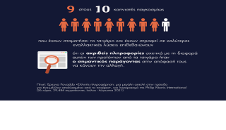 Έρευνα: Ελλιπής πληροφόρηση - Μια μεγάλη απειλή στην πρόοδο για ένα μέλλον απαλλαγμένο από το τσιγάρο