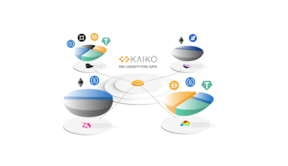 Kaiko: Η εταιρεία blockchain καταφέρνει να αντλήσει $53 εκατ. παρά την κατρακύλα των crypto
