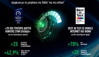 Cosmote: Ακόμα μία χρονιά στην 1η θέση σύμφωνα με τις μετρήσεις της Οokla και της umlaut