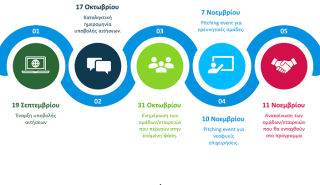 H Bayer Ελλάς ανακοινώνει την έναρξη του νέου κύκλου, του ανανεωμένου προγράμματος Level-up|G4A