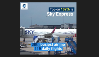 SKY express: Η εταιρεία με τη μεγαλύτερη αύξηση πτητικού έργου σε όλη την Ευρώπη για το 2022