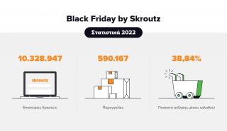 Skroutz: Αυξημένη κατά 38,84% η μέση τιμή του καλαθιού αγορών κατά τη φετινή Black Friday