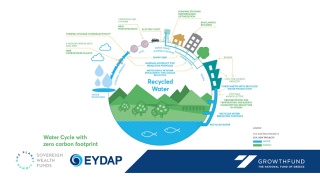 Νέα διεθνής αναγνώριση για το Υπερταμείο στο δίκτυο One Planet Sovereign Wealth Funds