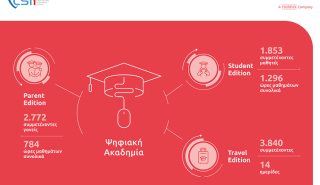 Δυναμική συνέχεια για τη συνεργασία της Eurolife FFH με το Cyber Security International Institute και το πρόγραμμα των Digital Academies