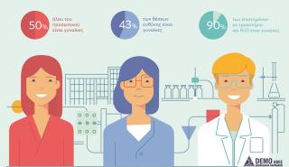 Η DEMO τιμά τις δυναμικές γυναίκες της