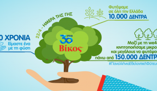 Η Βίκος γιορτάζει την Ημέρα της Γης φυτεύοντας 1.000 δέντρα στις κοινότητες της Βόρειας Εύβοιας