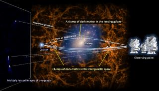Διάστημα: Νέα έρευνα αποκαλύπτει με λεπτομέρειες την κατανομή της σκοτεινής ύλης