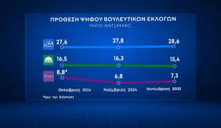 Ανησυχητικές τάσεις για το ΠΑΣΟΚ - Ο εχθρός του εχθρού μου, φίλος - Τέντες και Τέντες - Απόκοσμη ομορφιά