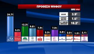 Τέλος τα ήρεμα νερά - Τώρα είν’ η ώρα για το ΠΑΣΟΚ, επιμένει ο Γερουλάνος - Η Άννα, ο Λακλάου, ο Χάρης και ο Γιάνης