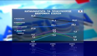 Κοινοβουλευτική μονομαχία κρητικών με φόντο ακρίβεια, ΟΠΕΚΕΠΕ και βεντέτες - Τατσόπουλος δίνει εύσημα σε Κίμπερλι