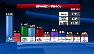 Γιορτινά και με παροχές μπαίνει ο Δεκέμβρης - Βρέχει βιβλία - Και Γλέζος, και Παλαιστίνη και σμόκιν ο Δούκας