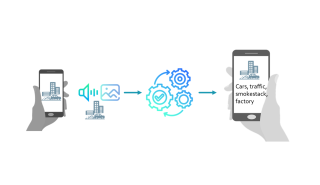 Παιχνίδι στο κινητό «εκπαιδεύει» πολίτες στην προστασία του περιβάλλοντος και «τροφοδοτεί» το AI