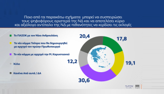 Τεκτονικές αλλαγές λόγω Καρυστιανού - Το αίτιο και το αιτιατό - Συνεδριακές πράσινες αλχημείες