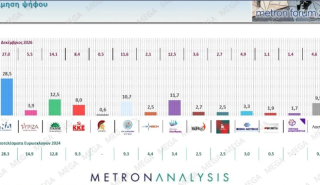 Αρχηγοί με φτερά κι αρχηγοί-βαρίδια - Τι είδε ο Γιάνης στο Νταβός - Αχός δραχμής στο περιβάλλον Καρυστιανού