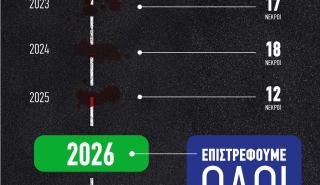 Τριήμερο Αγίου Πνεύματος: Διπλό «δίχτυ» Τροχαίας και υπ. Μεταφορών για τους εκδρομείς