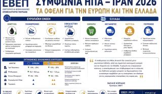 ΕΒΕΠ: «Καλοκαιρινό δώρο» για την ελληνική οικονομία η συμφωνία ΗΠΑ-Ιράν