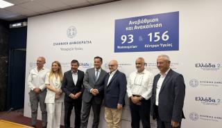 Ξεκινά το έργο καταγραφής και διαχείρισης της αόρατης περιουσίας του υπουργείου Υγείας