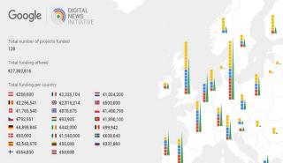 H Liquid Media στο Digital News Initiative Fund της Google