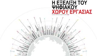Τεχνολογία χειρισμού ψηφιακών εγγράφων σε Κεντρική και Ανατολική Ευρώπη