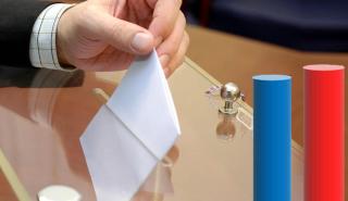 ΝΔ: Προβάδισμα 13 μονάδων - Χωρίς αντίπαλο ο Μπακογιάννης