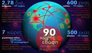 Κορονοϊός: Σχεδόν όλος ο πλανήτης βρίσκεται σε καραντίνα (γράφημα)