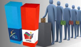 Δημοσκόπηση Κάπα Research: Στις 18 μονάδες η διαφορά ΝΔ - ΣΥΡΙΖΑ