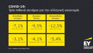 ΕΥ: Από 7,1% έως 12,5% η ύφεση της ελληνικής οικονομίας το 2020