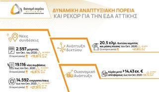 Χρονιά των ρεκόρ για την ΕΔΑ Αττικής με ισχυρό ρυθμό ανάπτυξης