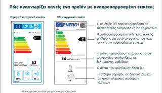 Νέες ενεργειακές ετικέτες της ΕΕ σε ισχύ από την 1η Μαρτίου 2021
