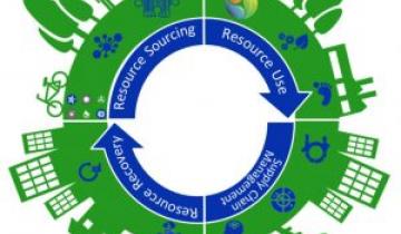 EEA: Πώς η κυκλική οικονομία μπορεί να συμβάλει στην μείωση των ρύπων